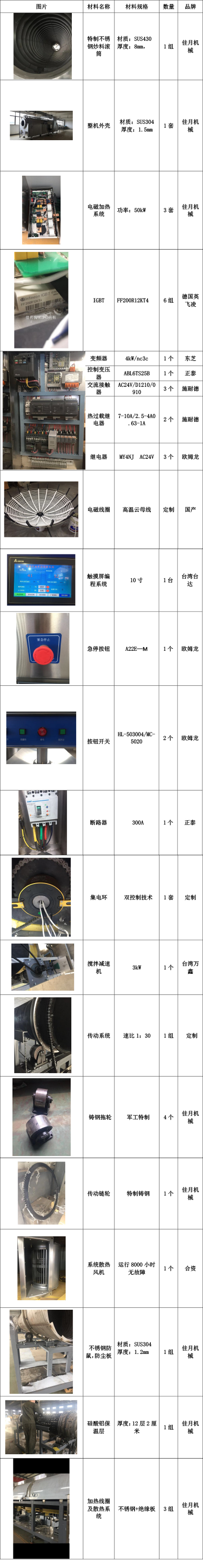 電磁連續式炒制機生産線