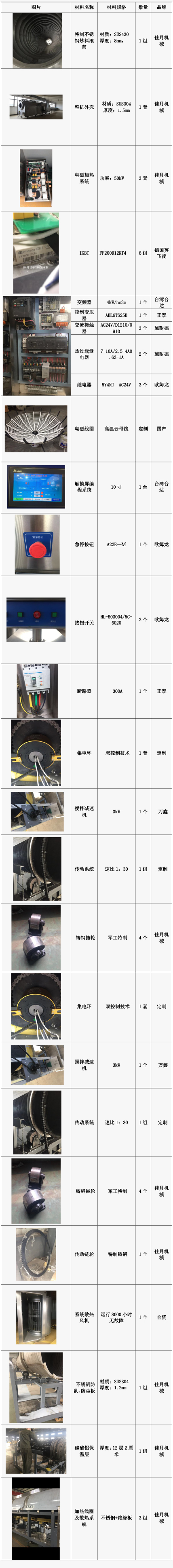 全自動電磁炒藥生産線